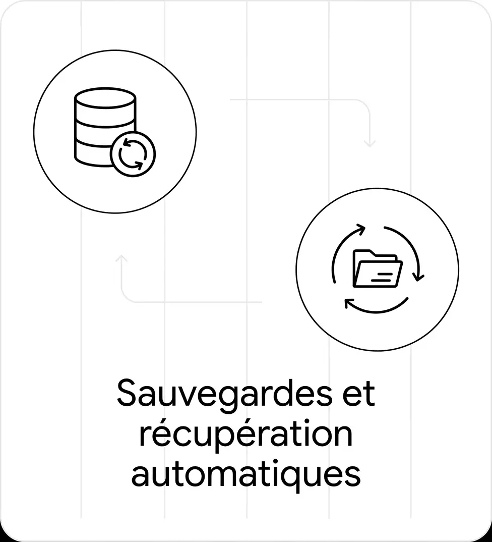 sauvegardes et récupérations automatiques