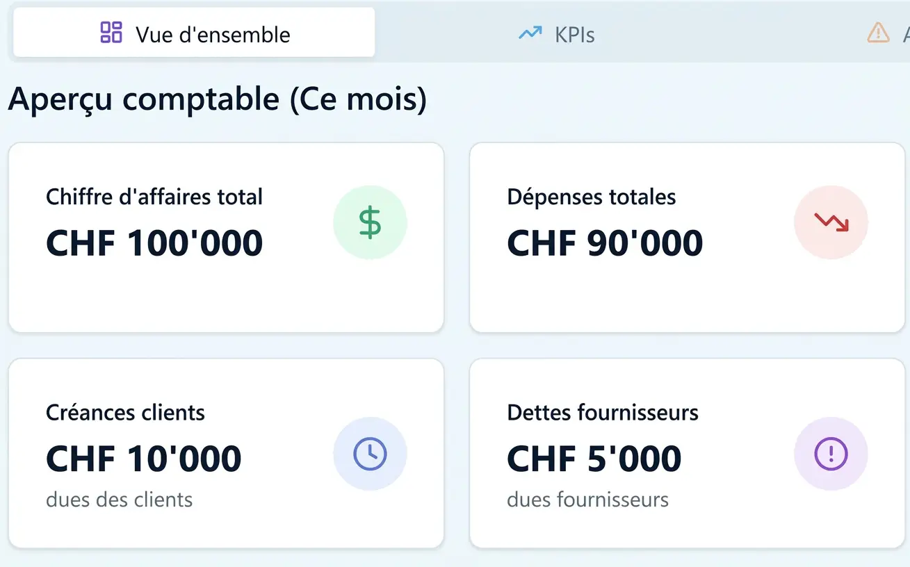 tableau de bord comptabilité